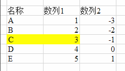 Excel 2013中vlookup函數怎麼用？