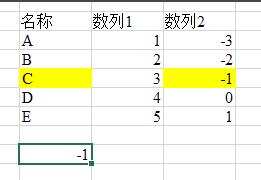 Excel 2013中vlookup函數怎麼用？