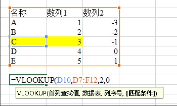 Excel 2013中vlookup函數怎麼用？