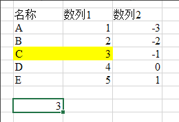 Excel 2013中vlookup函數怎麼用？