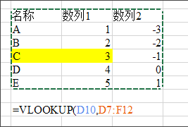 Excel 2013中vlookup函數怎麼用？