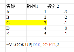 Excel 2013中vlookup函數怎麼用？