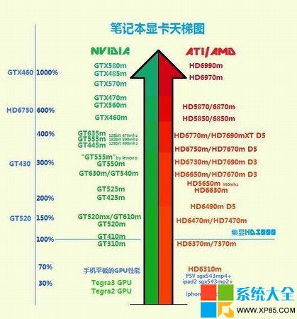 筆記本顯卡天梯圖2012,2012筆記本顯卡天梯圖