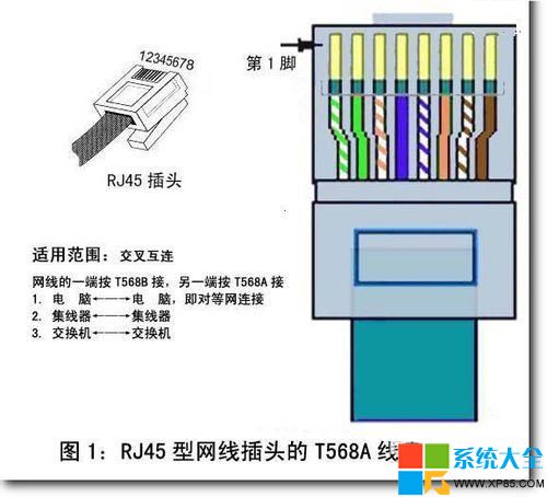 為什麼電腦網線接口燈不亮,電腦網線接口的燈不亮怎麼辦