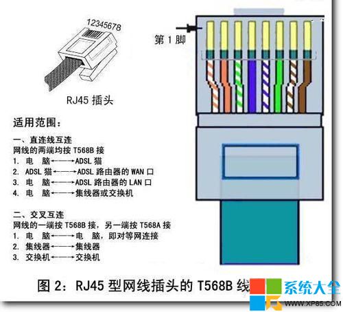 為什麼電腦網線接口燈不亮,電腦網線接口的燈不亮怎麼辦