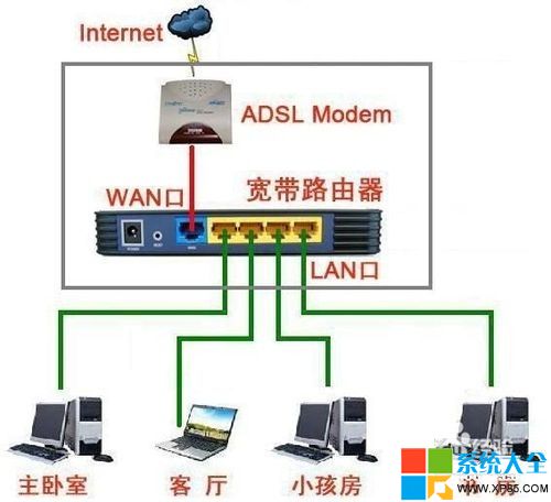 電腦共享wifi上網設置,電腦共享無線上網設置