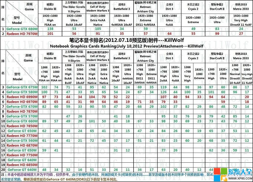 筆記本電腦顯卡排名,筆記本獨立顯卡排名,筆記本游戲顯卡排名,筆記本最新顯卡排名