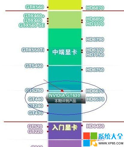 gt630顯卡怎樣,gt630m顯卡怎樣,gt630與gt630m怎麼樣