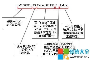 怎麼用vlookup函數,使用vlookup函數的方法,怎麼使用vlookup函數的方法