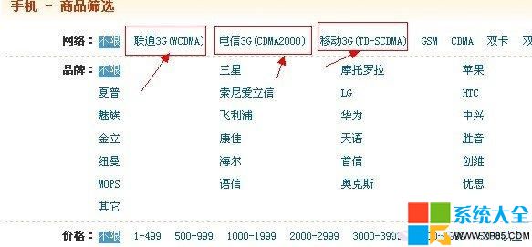 wcdma是什麼,什麼是wcdma,wcdma和cdma有什麼區別