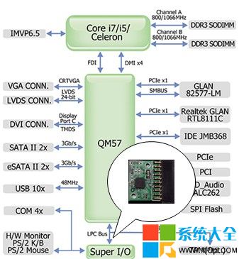 揭秘TPM安全芯片技術加密-2