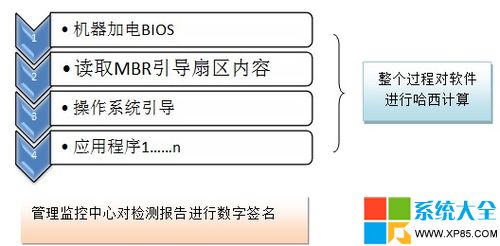 揭秘TPM安全芯片技術加密-3