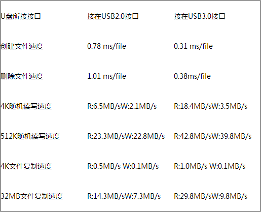 如何鑒別擴容U盤,擴容U盤鑒別教程,擴容U盤識別技巧,系統之家