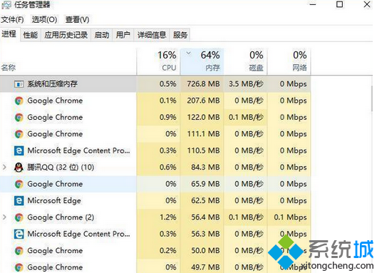 Win7系統chrome浏覽器占用200多M內存如何優化   