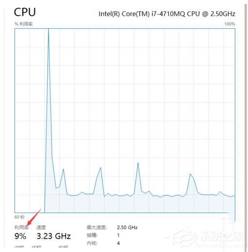 Win7系統System Idle Process占用率高的解決方法