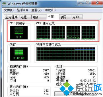 cpu使用率