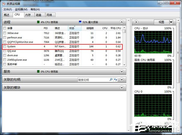 Win7 CPU使用率忽高忽低怎麼辦？