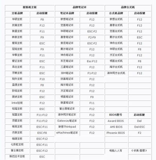 win7怎麼進入bios