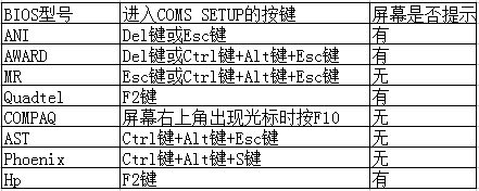 win7怎麼進入bios界面   