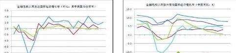 計算機系統運行遲緩