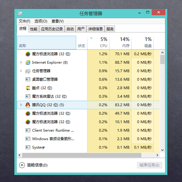 巧用Ctrl鍵探索Win7任務管理器的神秘世界 