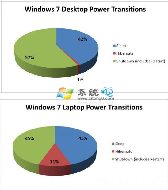 電腦是關機還是睡眠 這是個問題