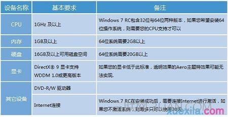 win7電腦怎麼重裝系統   